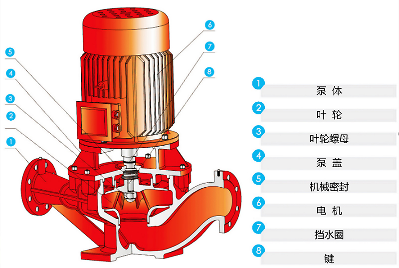 单级泵构造.jpg